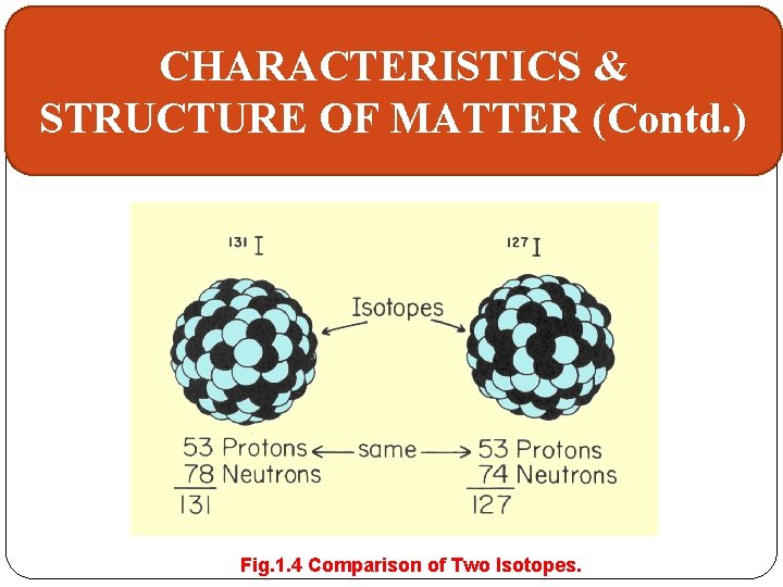 CHARACTERISTICS & STRUCTURE OF MATTER (Contd. ) Fig. 1. 4 Comparison of Two Isotopes.