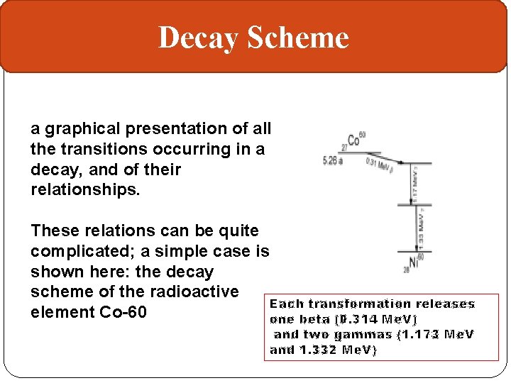Decay Scheme a graphical presentation of all the transitions occurring in a decay, and