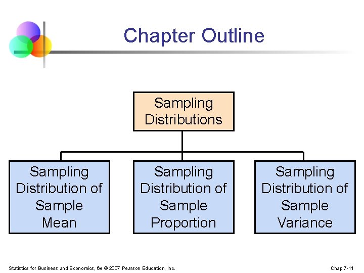 Chapter Outline Sampling Distributions Sampling Distribution of Sample Mean Sampling Distribution of Sample Proportion