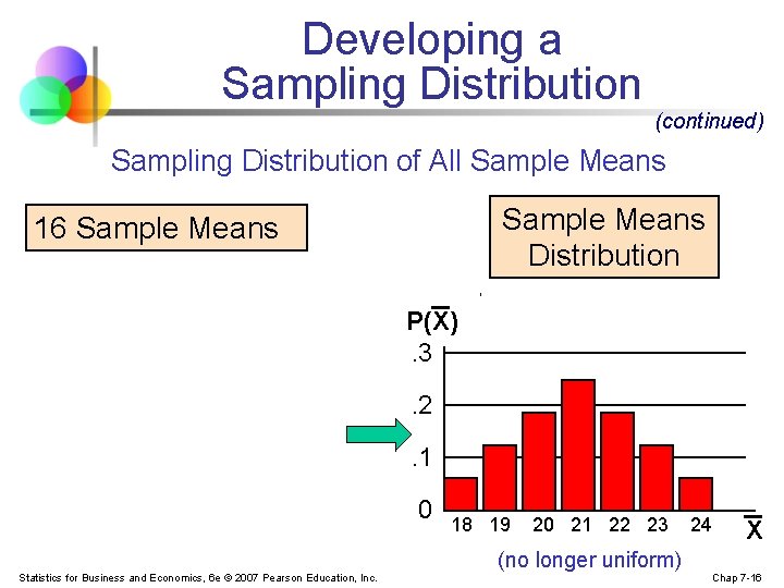 Developing a Sampling Distribution (continued) Sampling Distribution of All Sample Means Distribution 16 Sample