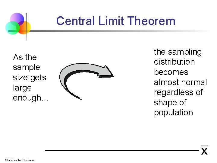 Central Limit Theorem As the sample size gets large enough… n↑ Statistics for Business