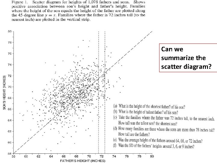 Can we summarize the scatter diagram? 