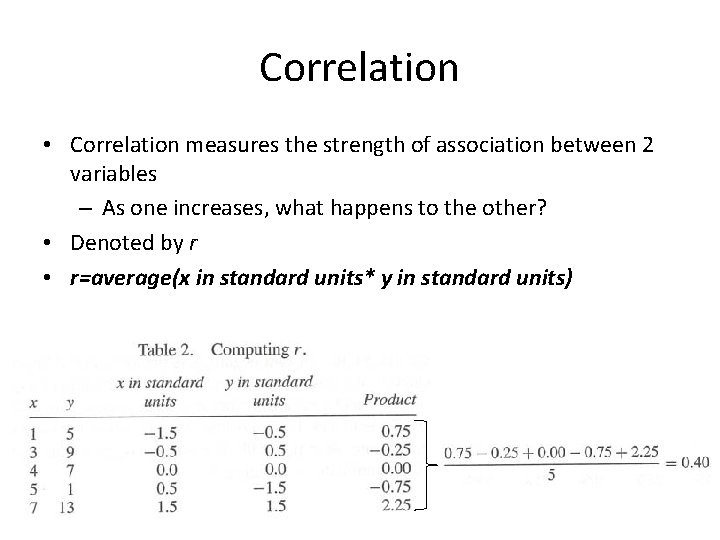 Correlation • Correlation measures the strength of association between 2 variables – As one