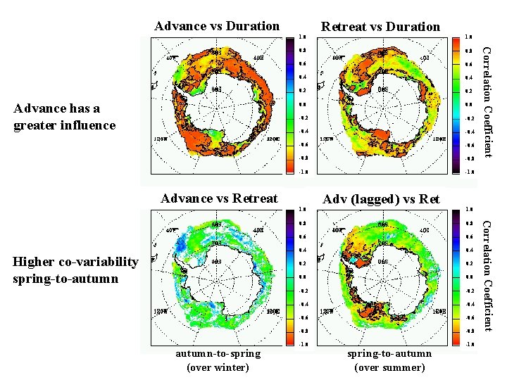 Advance vs Duration 0. 8 0. 6 0. 4 0. 2 0. 0 -0.