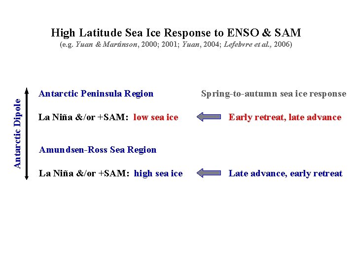 High Latitude Sea Ice Response to ENSO & SAM (e. g. Yuan & Martinson,