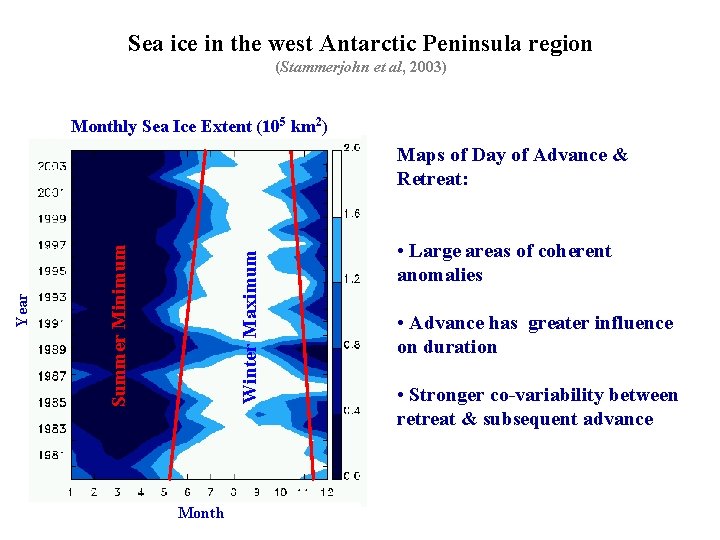 Sea ice in the west Antarctic Peninsula region (Stammerjohn et al, 2003) Monthly Sea