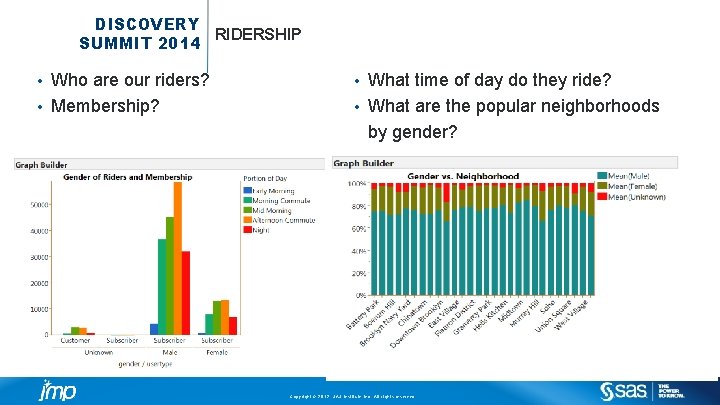 DISCOVERY RIDERSHIP SUMMIT 2014 Who are our riders? • Membership? • What time of