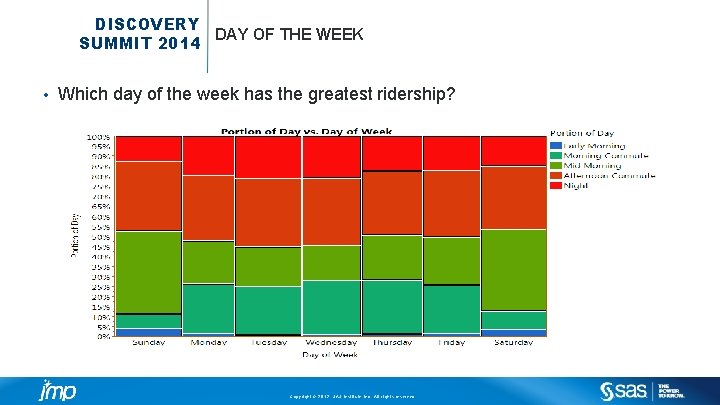 DISCOVERY DAY OF THE WEEK SUMMIT 2014 • Which day of the week has