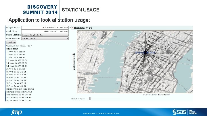 DISCOVERY STATION USAGE SUMMIT 2014 Application to look at station usage: Copyright © 2012,