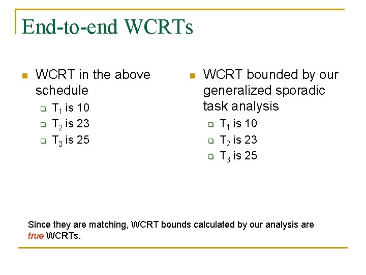 End-to-end WCRTs n WCRT in the above schedule q q q T 1 is