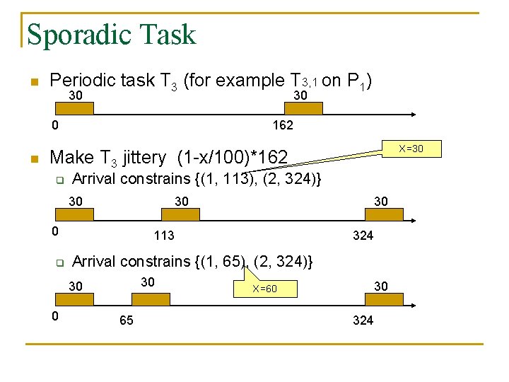 Sporadic Task n Periodic task T 3 (for example T 3, 1 on P