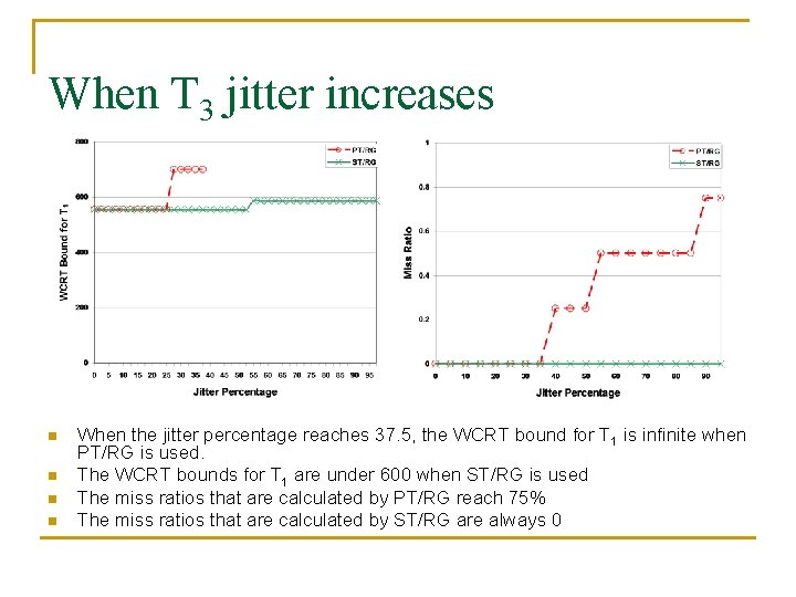 When T 3 jitter increases n n When the jitter percentage reaches 37. 5,