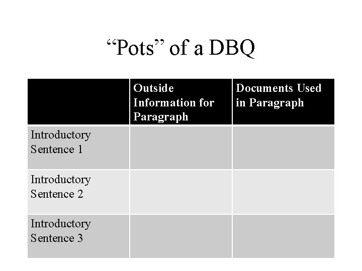 “Pots” of a DBQ Outside Information for Paragraph Introductory Sentence 1 Introductory Sentence 2