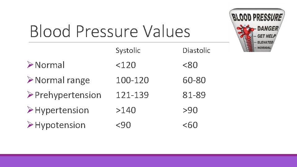 Blood Pressure Values ØNormal range ØPrehypertension ØHypotension Systolic Diastolic <120 <80 100 -120 60