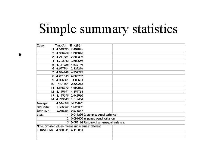Simple summary statistics • 