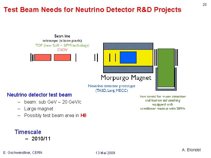 20 Test Beam Needs for Neutrino Detector R&D Projects Neutrino detector test beam –