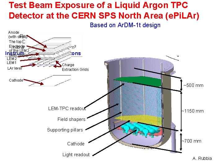 Test Beam Exposure of a Liquid Argon TPC Detector at the CERN SPS North