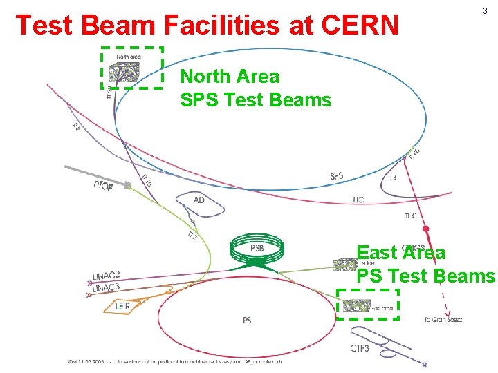 Test Beam Facilities at CERN 3 North Area SPS Test Beams East Area PS