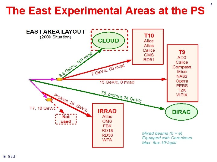 The East Experimental Areas at the PS E. Gschwendtner, CERN 13 Mai 2009 5