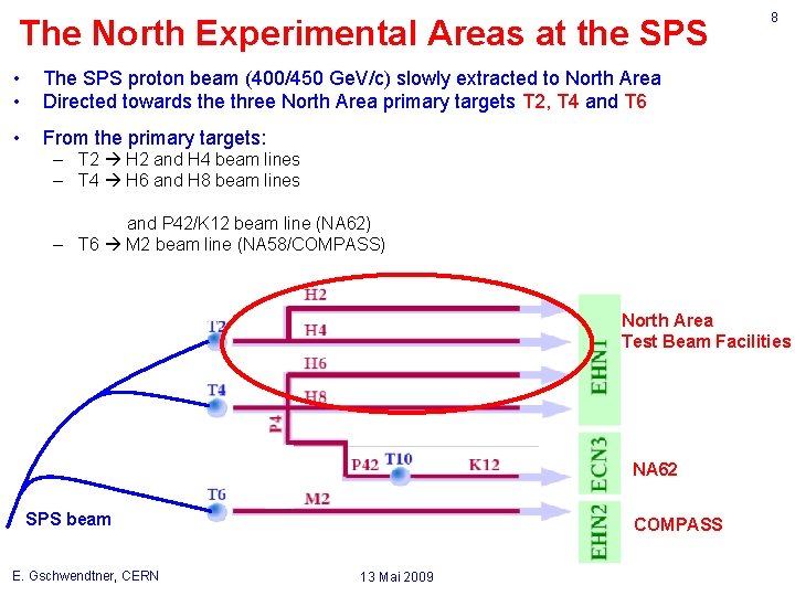 The North Experimental Areas at the SPS • • The SPS proton beam (400/450