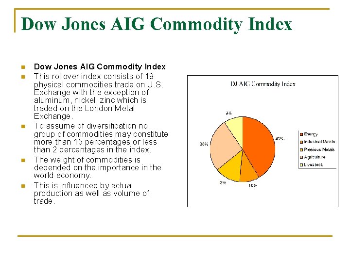 Dow Jones AIG Commodity Index n n n Dow Jones AIG Commodity Index This