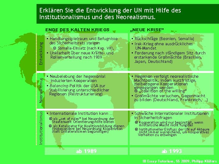 Erklären Sie die Entwicklung der UN mit Hilfe des Institutionalismus und des Neorealismus. Institutionalismus