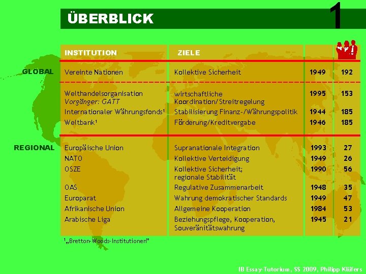 1 ÜBERBLICK INSTITUTION GLOBAL REGIONAL ZIELE Vereinte Nationen Kollektive Sicherheit 1949 192 Welthandelsorganisation Vorgänger: