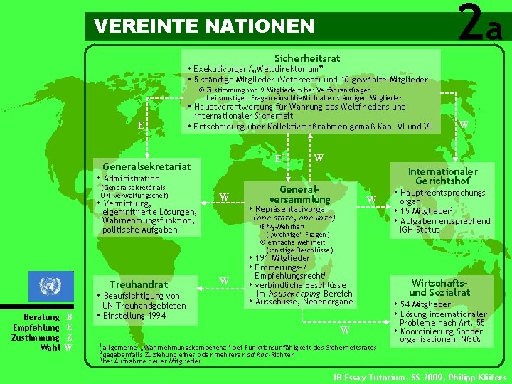 2 a VEREINTE NATIONEN Sicherheitsrat Exekutivorgan/„Weltdirektorium” 5 ständige Mitglieder (Vetorecht) und 10 gewählte Mitglieder