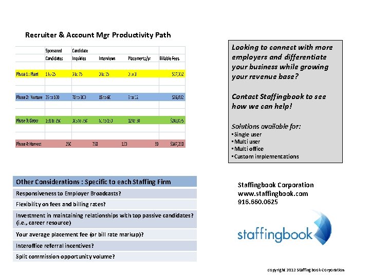 Recruiter & Account Mgr Productivity Path Looking to connect with more employers and differentiate