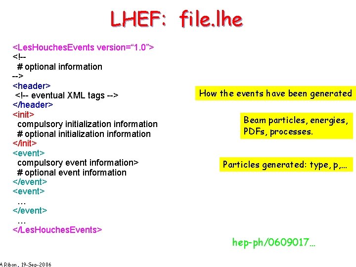 LHEF: file. lhe <Les. Houches. Events version=“ 1. 0”> <!-# optional information --> <header>