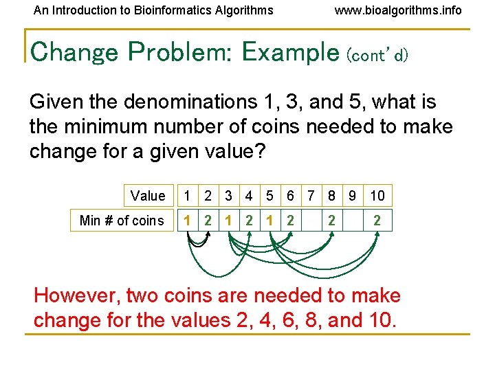 An Introduction to Bioinformatics Algorithms www. bioalgorithms. info Change Problem: Example (cont’d) Given the An Introduction to Bioinformatics Algorithms www. bioalgorithms. info Change Problem: Example (cont’d) Given the