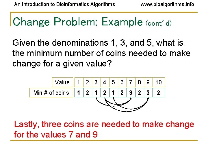An Introduction to Bioinformatics Algorithms www. bioalgorithms. info Change Problem: Example (cont’d) Given the An Introduction to Bioinformatics Algorithms www. bioalgorithms. info Change Problem: Example (cont’d) Given the