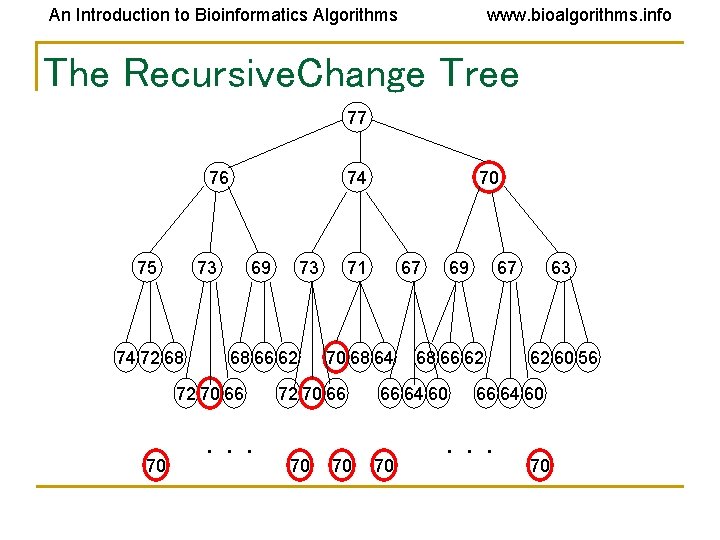 An Introduction to Bioinformatics Algorithms www. bioalgorithms. info The Recursive. Change Tree 77 76 An Introduction to Bioinformatics Algorithms www. bioalgorithms. info The Recursive. Change Tree 77 76