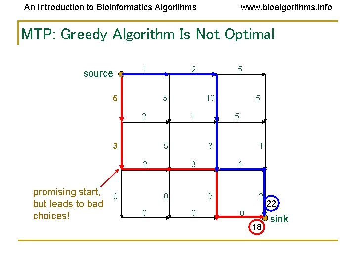 An Introduction to Bioinformatics Algorithms www. bioalgorithms. info MTP: Greedy Algorithm Is Not Optimal An Introduction to Bioinformatics Algorithms www. bioalgorithms. info MTP: Greedy Algorithm Is Not Optimal