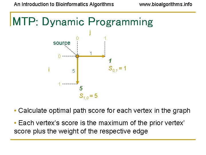 An Introduction to Bioinformatics Algorithms www. bioalgorithms. info MTP: Dynamic Programming j 0 source An Introduction to Bioinformatics Algorithms www. bioalgorithms. info MTP: Dynamic Programming j 0 source