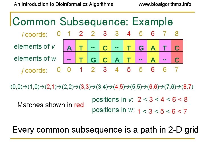 An Introduction to Bioinformatics Algorithms www. bioalgorithms. info Common Subsequence: Example 0 1 2 An Introduction to Bioinformatics Algorithms www. bioalgorithms. info Common Subsequence: Example 0 1 2