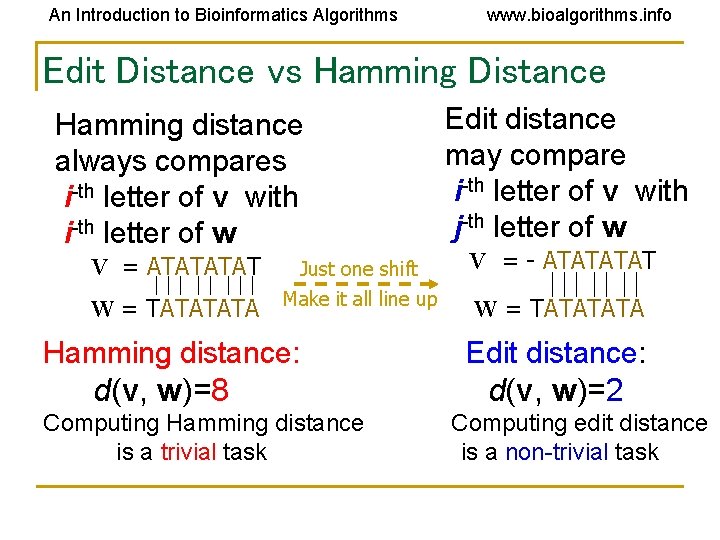 An Introduction to Bioinformatics Algorithms www. bioalgorithms. info Edit Distance vs Hamming Distance Hamming An Introduction to Bioinformatics Algorithms www. bioalgorithms. info Edit Distance vs Hamming Distance Hamming