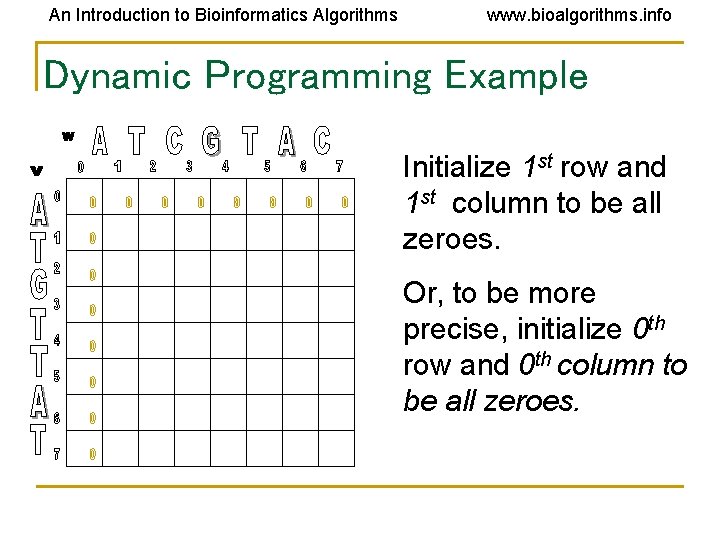 An Introduction to Bioinformatics Algorithms www. bioalgorithms. info Dynamic Programming Example Initialize 1 st An Introduction to Bioinformatics Algorithms www. bioalgorithms. info Dynamic Programming Example Initialize 1 st