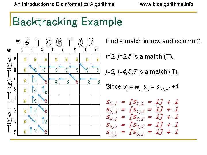 An Introduction to Bioinformatics Algorithms www. bioalgorithms. info Backtracking Example Find a match in An Introduction to Bioinformatics Algorithms www. bioalgorithms. info Backtracking Example Find a match in