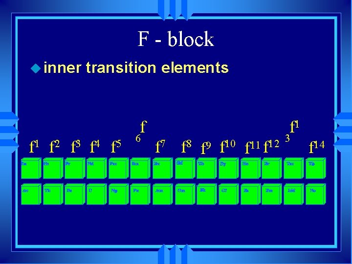 F - block u inner transition elements f f 1 f 2 f 3