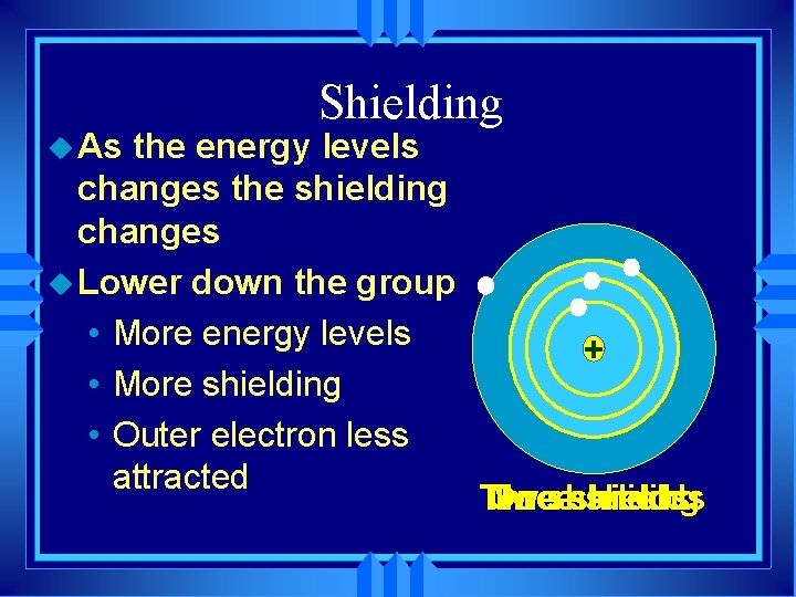 u As Shielding the energy levels changes the shielding changes u Lower down the