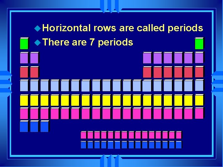 u Horizontal rows are called periods u There are 7 periods 