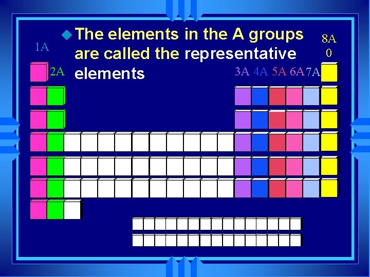 1 A u The 2 A elements in the A groups 8 A 0