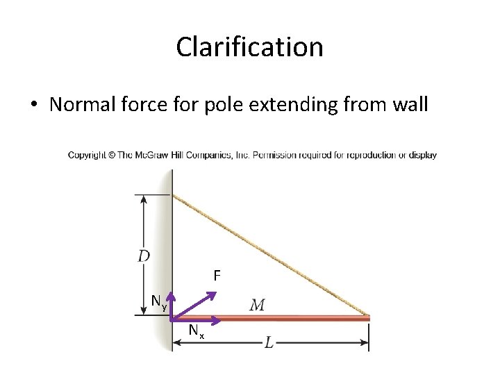 Clarification • Normal force for pole extending from wall F Ny Nx 