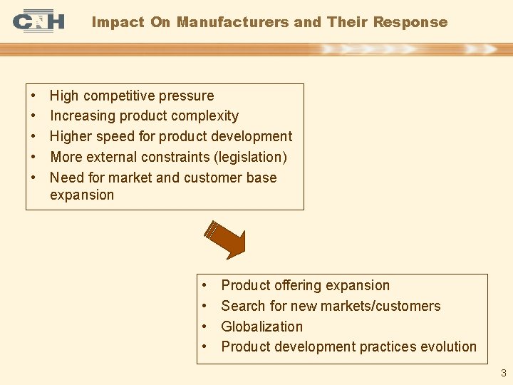 Impact On Manufacturers and Their Response • • • High competitive pressure Increasing product