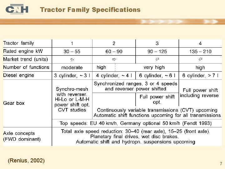 Tractor Family Specifications (Renius, 2002) 7 