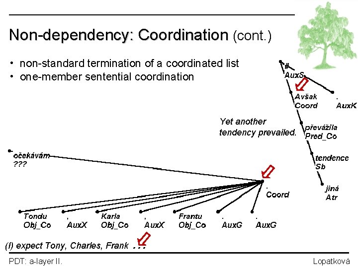 Non-dependency: Coordination (cont. ) • non-standard termination of a coordinated list • one-member sentential