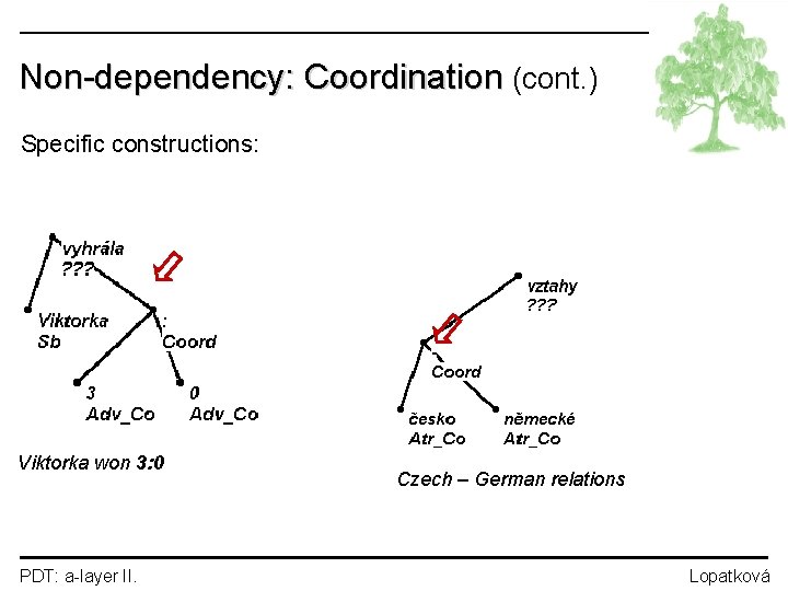 Non-dependency: Coordination (cont. ) Specific constructions: Viktorka won 3: 0 PDT: a-layer II. Czech