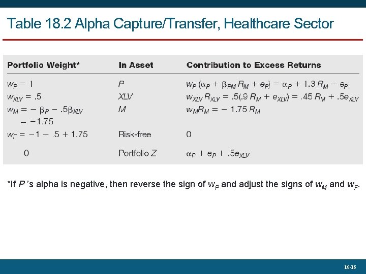 Table 18. 2 Alpha Capture/Transfer, Healthcare Sector *If P ’s alpha is negative, then