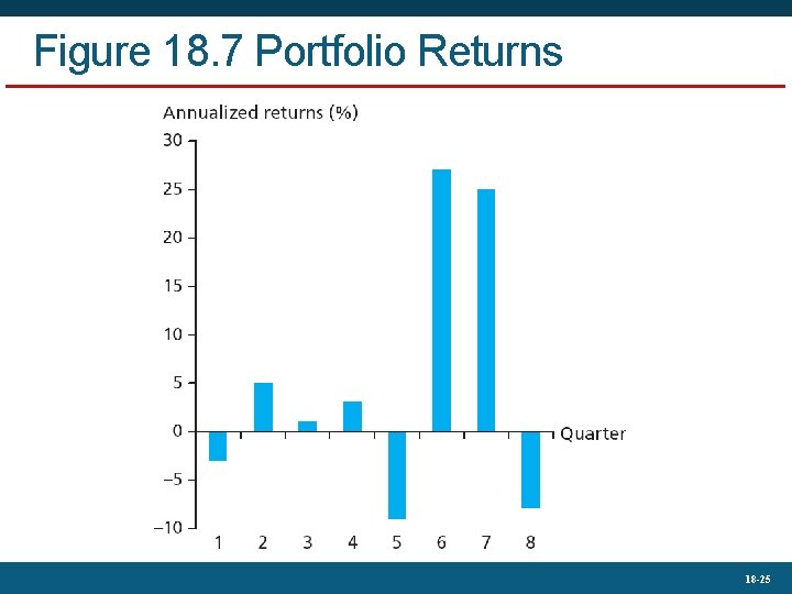 Figure 18. 7 Portfolio Returns 18 -25 